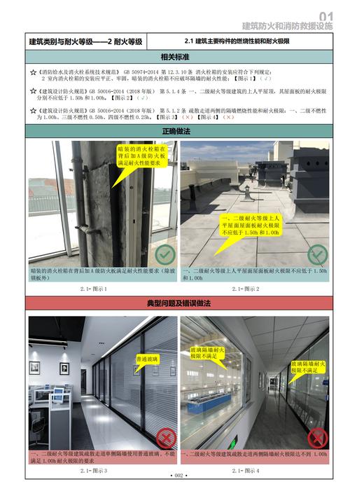 《建设工程消防查验和验收现场评定图集》评析 444页高清彩图与正误对比在消防验收技术服务中的价值