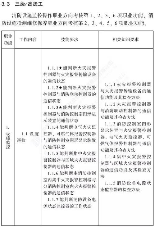 高级消防设施操作员技能鉴定与建设工程消防验收现场评定技术服务的新旧标准对比